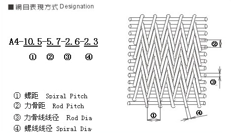 產品參數 產品參數